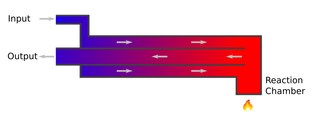 Concentric counterflow heat exchanger